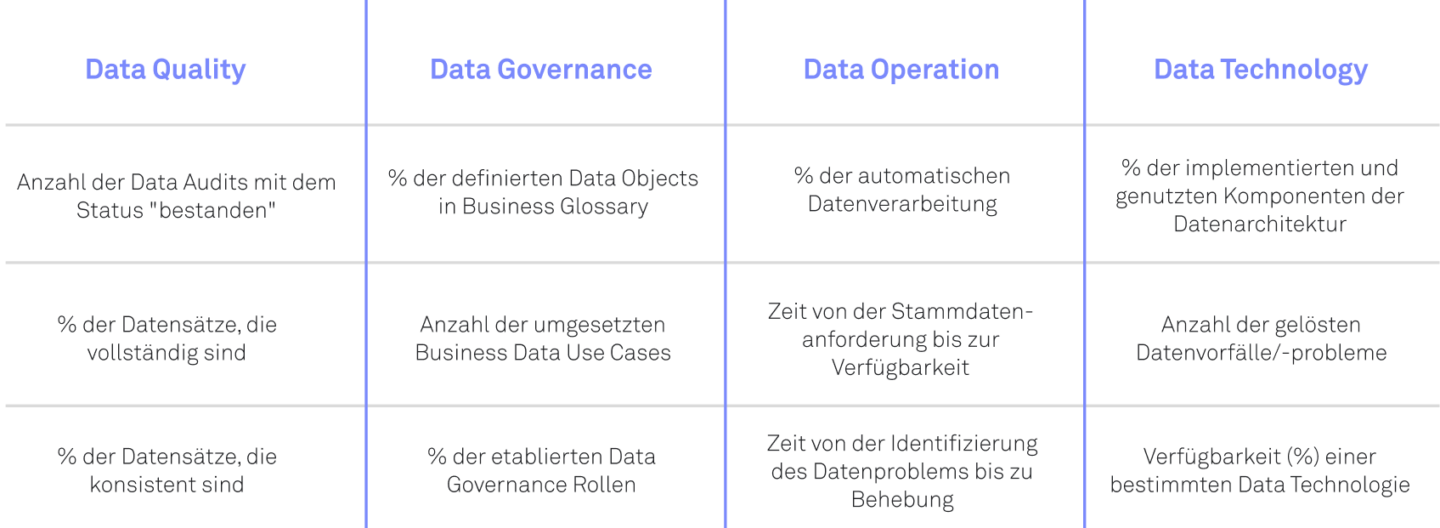 Datenstrategie - Startpunkt des Datenmanagements | neoverv