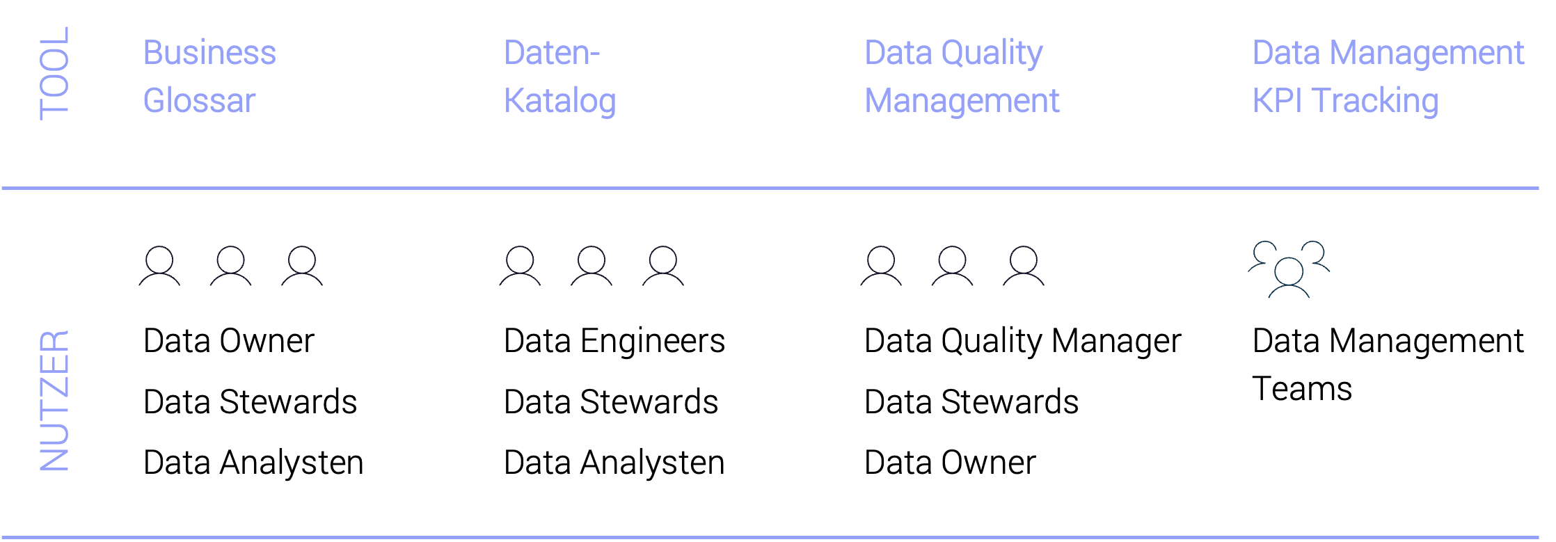 Datenmanagement Tools, Business Glossar, Datenkatalog, Datenwörterbuch, Data Catalog, Data Dictionary