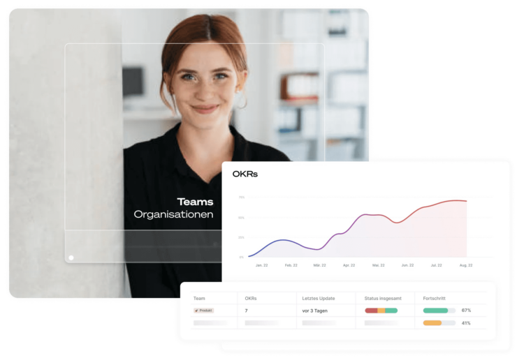 Beratung OKR-Methode