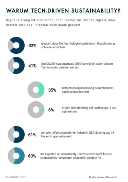 neoverv sustainability playbook