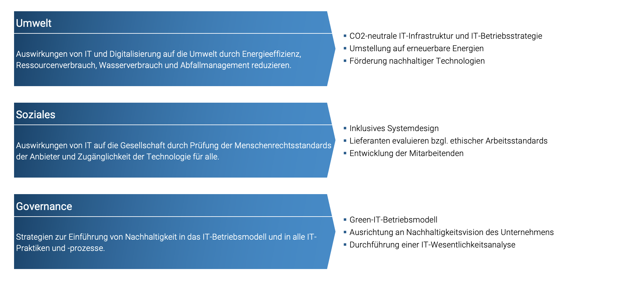 Dimensionen Digitaler Nachhaltigkeit